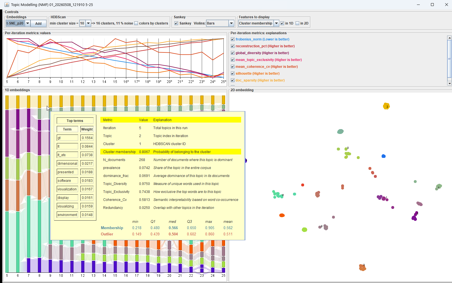 Iteration 0 – IteraScope showing ETX artefact
